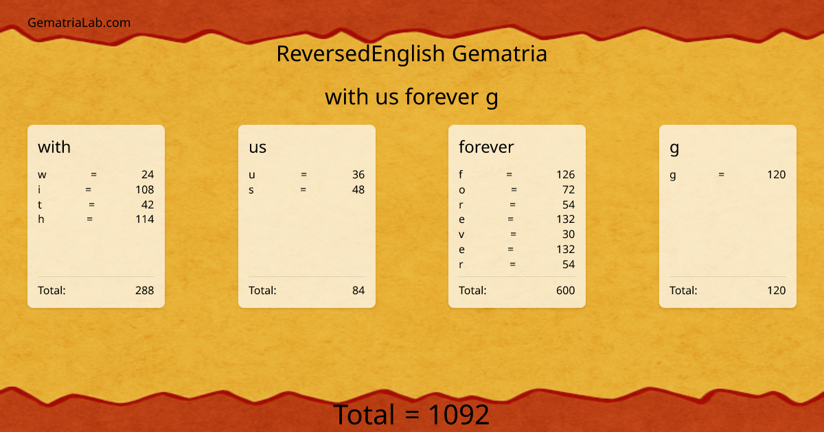 with us forever g in reversedEnglish Gematria